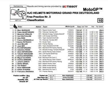 Márquez lidera con Rossi y Dovizioso atascados en la Q1