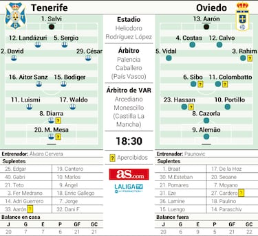 Tarde de emociones para Paunovic