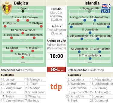Bélgica e Islandia, a dar la sorpresa