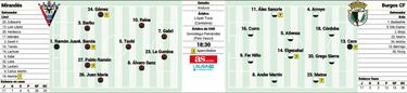 Un derbi sin margen para cometer errores