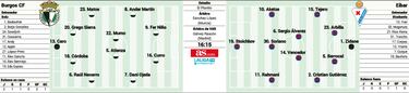 El Eibar quiere encontrar su camino