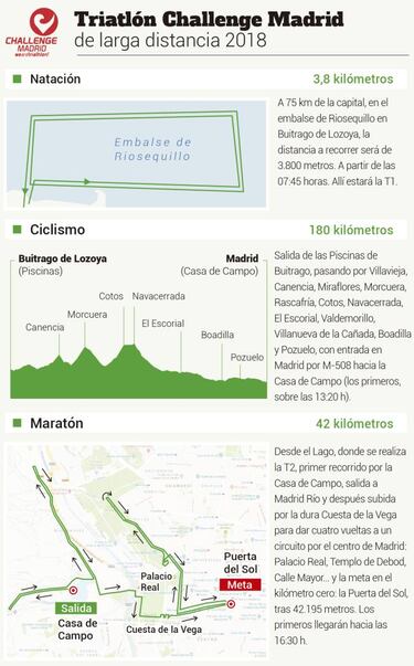 La segunda edición del Challenge Madrid, a punto