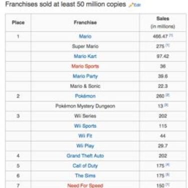 La historia de una leyenda llamada Madden NFL