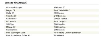 El calendario de LaLiga Hypermotion 25/26