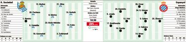 El duelo de los ‘outsiders’ del gol