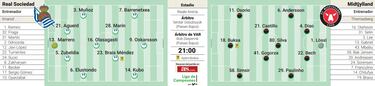 La Real y esa espina clavada