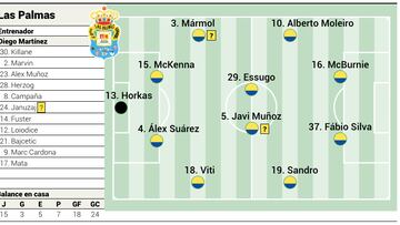 Alineación posible de Las Palmas ante el Atlético en LaLiga EA Sports
