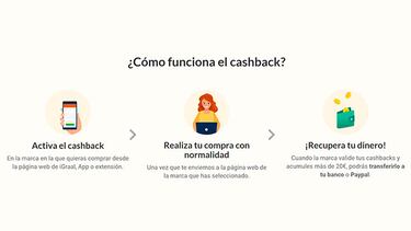 Black Friday todo el año con iGraal, la ‘app’ para ganar dinero con tus compras ‘online’