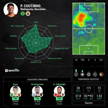 Los cracks que no estarán en la Copa América: Dybala, Coutinho, Falcao, Rondón, Farfán...