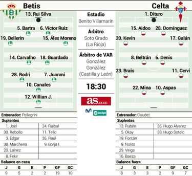 El maestro contra el aprendiz