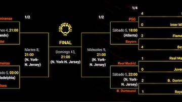 Cuadro del Mundial de Clubes: equipos clasificados, fechas, cruces de octavos, cuartos y semifinales