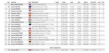Resultados F1: clasificación del esprint del GP de Bélgica