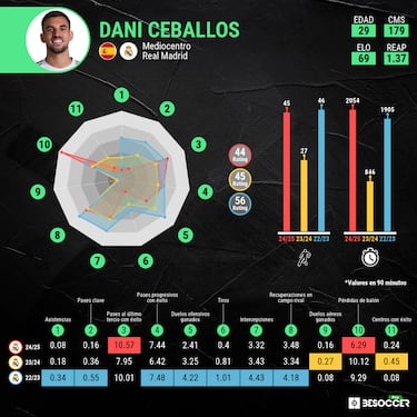 Ceballos se vuelve transparente