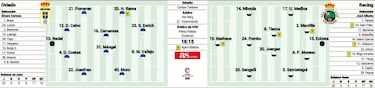 Oviedo y Racing protagonizan un duelo de equipos al alza