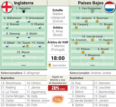 La campeona se la juega ante una enemiga íntima