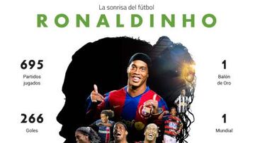 Por qué Ronaldinho siempre será único pase lo que pase