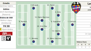 Alineación posible del Levante ante el Elche en LaLiga EA Sports