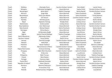 ¿Quién votó a quién en los premios The Best 2024?