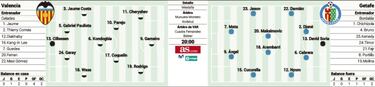 El 4-3-3 de Celades pasa el antivirus del Getafe de Bordalás