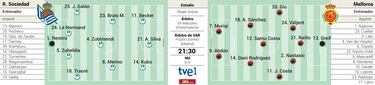 Que Anoeta decida