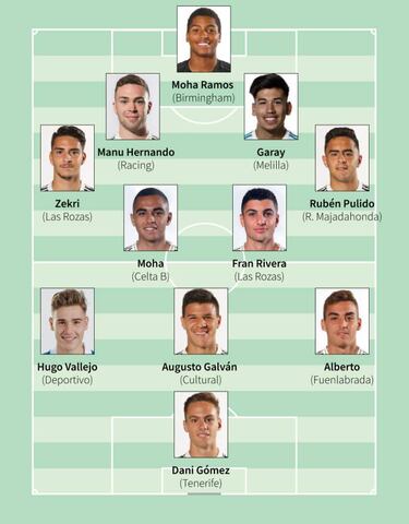 El batallón extra del Castilla