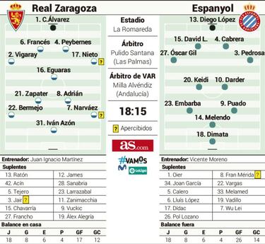 Un punto de Primera