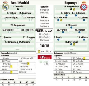 Del banquillo a Cibeles