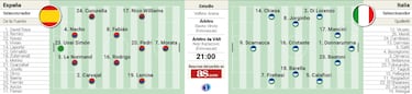 El Clásico de Europa