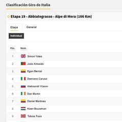 Etapa 19: clasificaciones del día y así queda la general del Giro