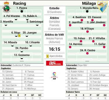 La pantera del Racing acecha esta tarde al Málaga de Pepe Mel