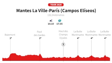 Tour de Francia 2025 hoy, etapa 21: horario, perfil y recorrido