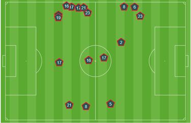 ‘El otro fútbol’ del Barça