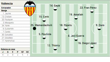 Alineación posible del Valencia contra el Cádiz en LaLiga EA Sports