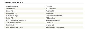 El calendario de LaLiga EA Sports 25/26 