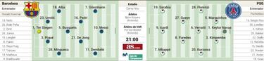 Messi ante el reto del morbo