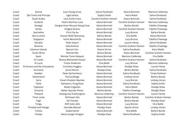 ¿Quién votó a quién en los premios The Best 2024?