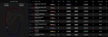 Pinchazo de Ferrari en clasificación