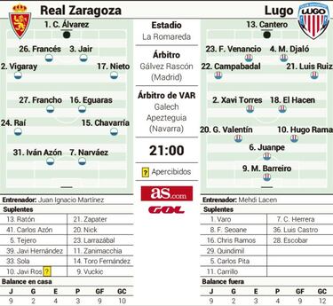 A JIM sólo le vale la victoria en su estreno en la Liga