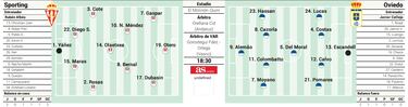El Molinón abre la liga particular