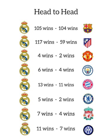 Los mejores memes del sorteo de Champions League