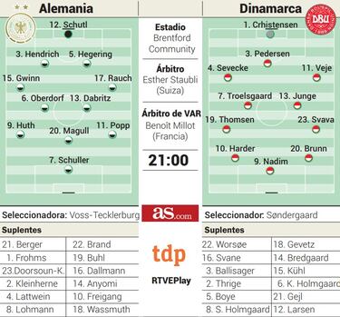 Pernille Harder pone a prueba esta noche la fiabilidad de Alemania