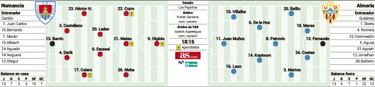 Duelo en Los Pajaritos por los puestos de arriba