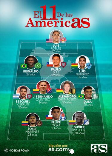 El 11 ideal de la semana del fútbol del continente americano