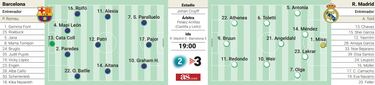 Un Clásico a lo personal