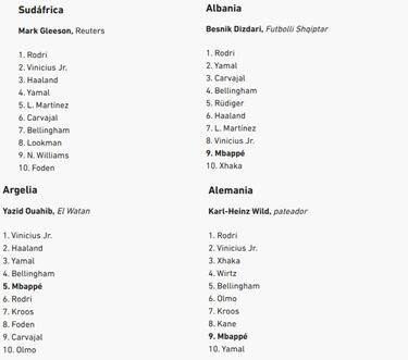 ¿A quién votó cada periodista para el Balón de Oro 2024?