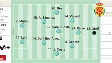 Alineación posible de Mallorca en la final de Copa del Rey contra el Athletic