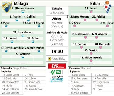 Málaga y Eibar abren la veda con calor y en plena Feria