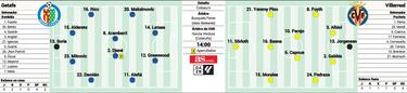 Bordalás y Villarreal, una historia de 38 años
