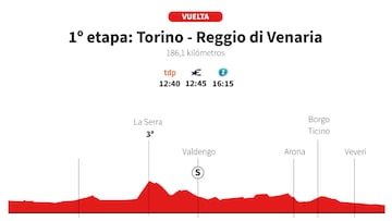 Vuelta a España 2025 hoy, etapa 1: perfil y recorrido