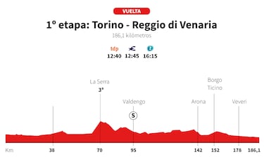Vuelta a España 2025 hoy, etapa 1: perfil y recorrido